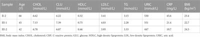 Case report: A novel mutation of RecQ-like helicase 5 in a Chinese family with early myocardial infarction, coronary artery disease, and stroke hemiplegia